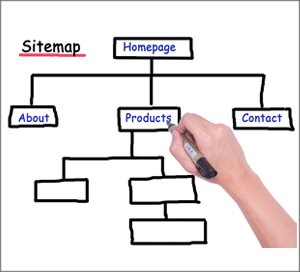 Saitemap